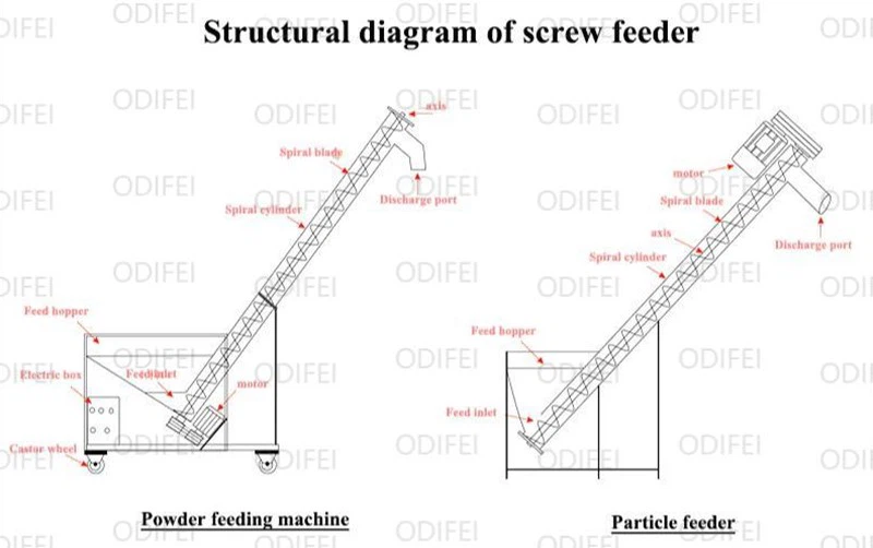 Inclined Screw Conveyor