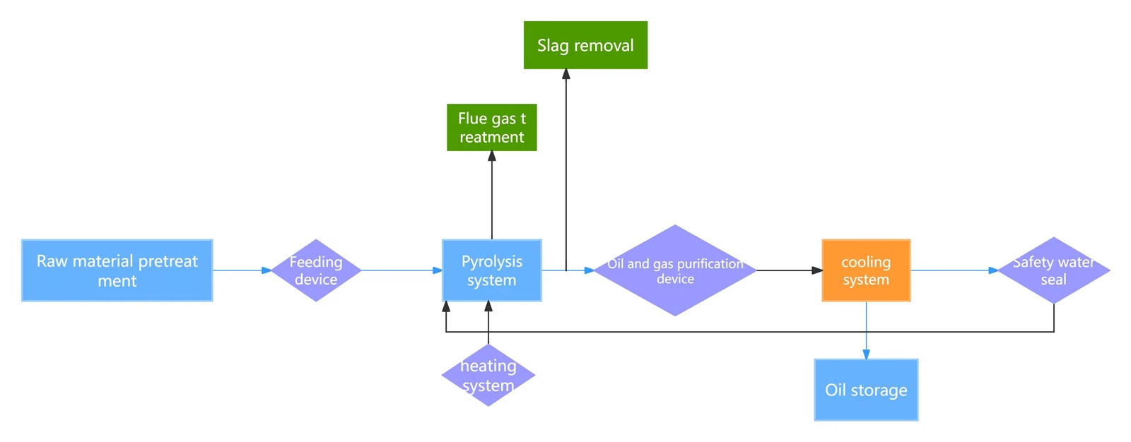 product-3888-1521 product-3888-1521